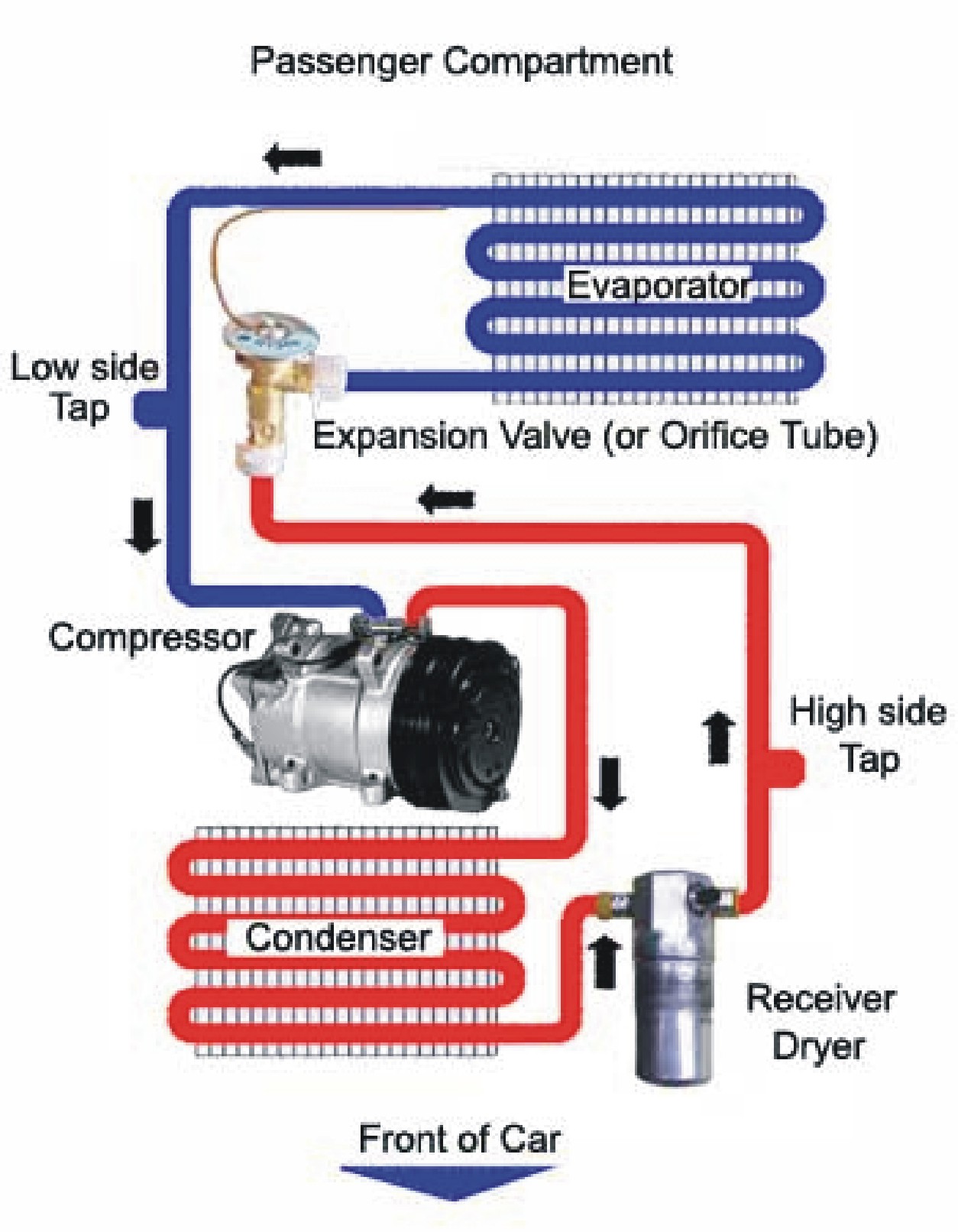 How Air Conditioning Works - AC Services - AirCon ReGas (West Sussex)